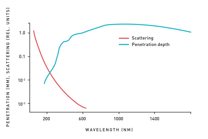 AN001 - Environmental Health and Safety for Crystal IS UVC Diodes