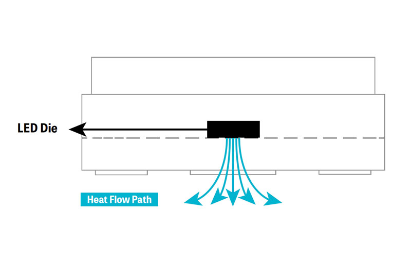 AN010 - Effective Thermal Management of Crystal IS LEDs