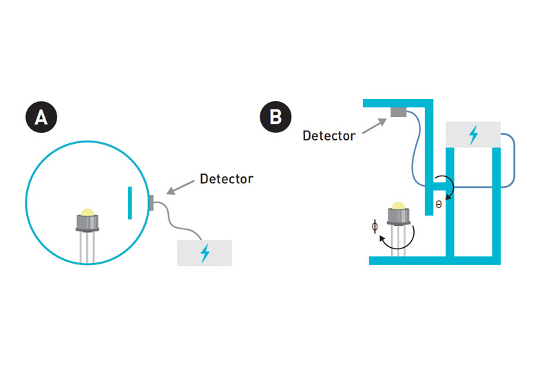 AN014 -Measuring the Light Output (Power) of UVC LEDs