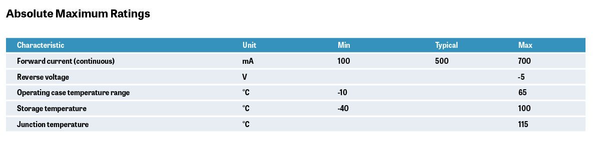 UVC LED绝对最大评分