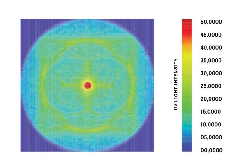 使用紫外线反射材料最大化消毒